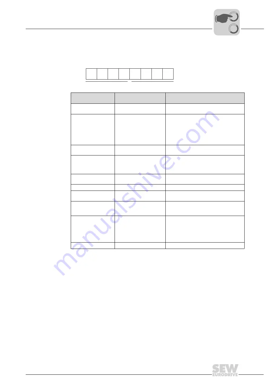 SEW-Eurodrive MOVI-PLC basic DHP11B-T0 Скачать руководство пользователя страница 75