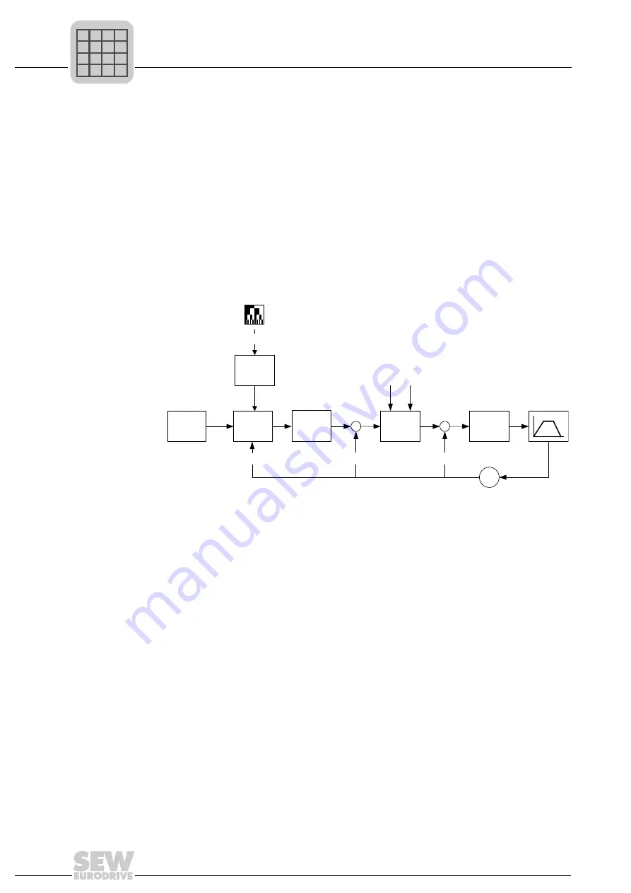 SEW-Eurodrive MOVI-PLC Скачать руководство пользователя страница 12