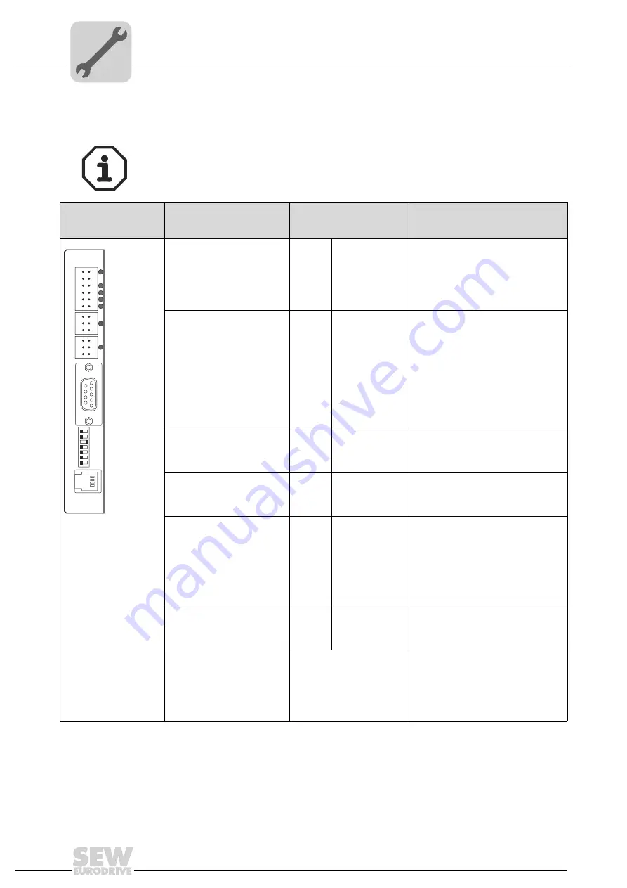 SEW-Eurodrive MOVIDRIVE MOVI-PLC DHP11B Manual Download Page 12