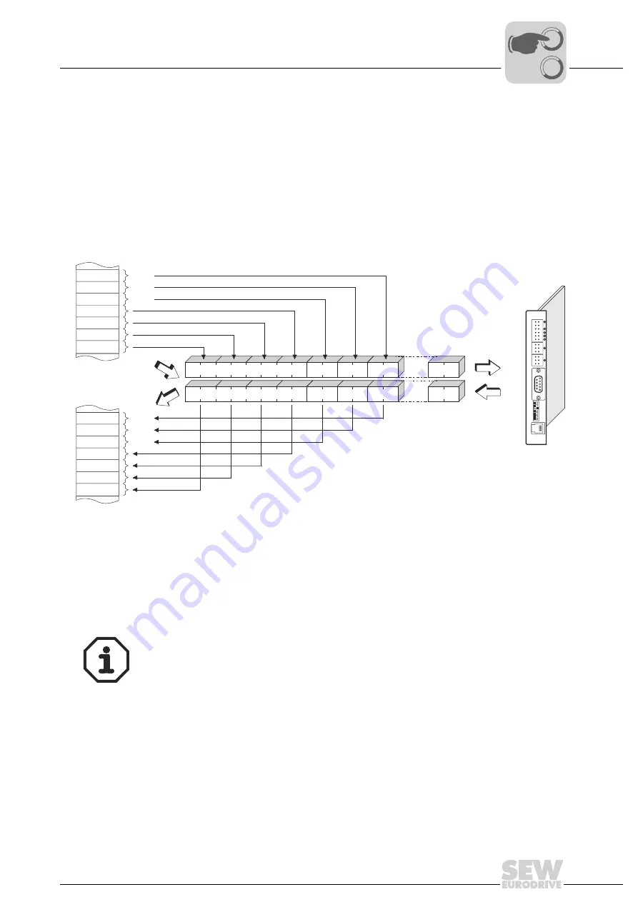 SEW-Eurodrive MOVIDRIVE MOVI-PLC DHP11B Manual Download Page 35