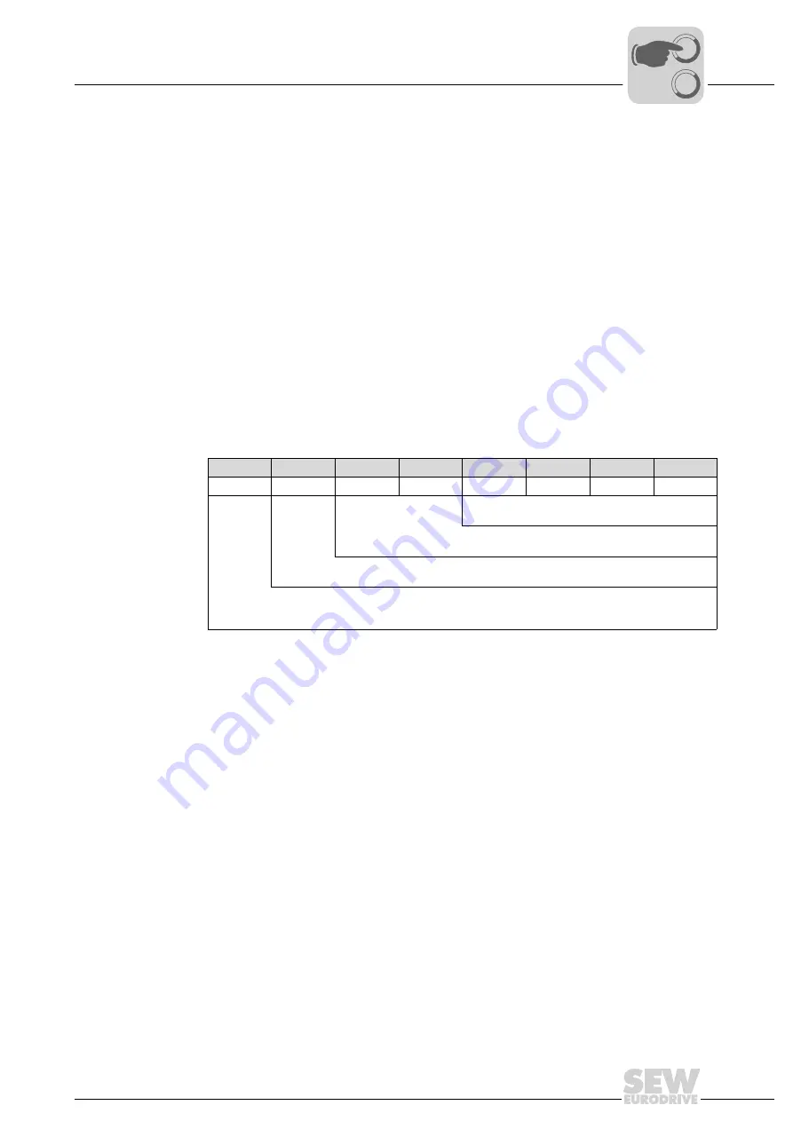 SEW-Eurodrive MOVIDRIVE MOVI-PLC DHP11B Manual Download Page 41