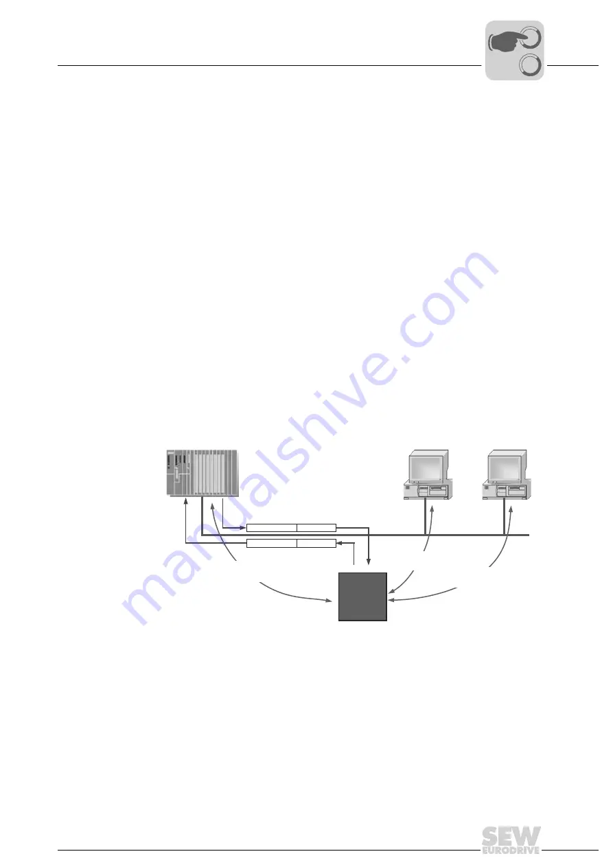 SEW-Eurodrive MOVIDRIVE MOVI-PLC DHP11B Скачать руководство пользователя страница 45