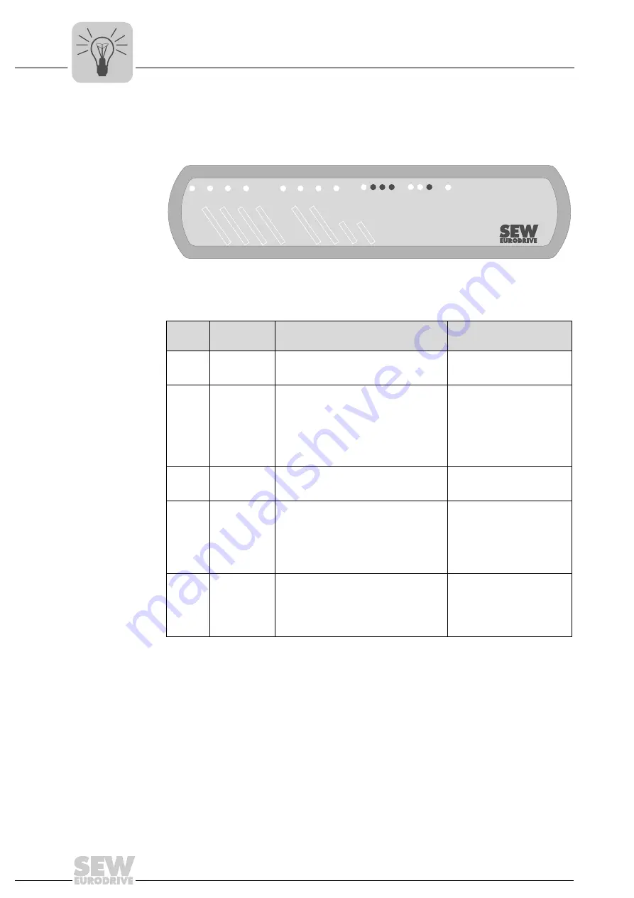 SEW-Eurodrive MOVIFIT-FC Operating Instructions Manual Download Page 114