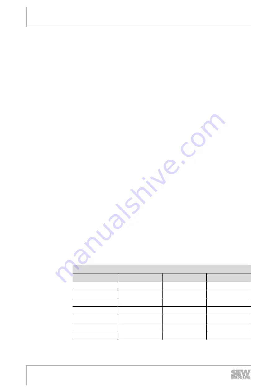 SEW-Eurodrive MOVIPRO ADC Operating Instructions Manual Download Page 46