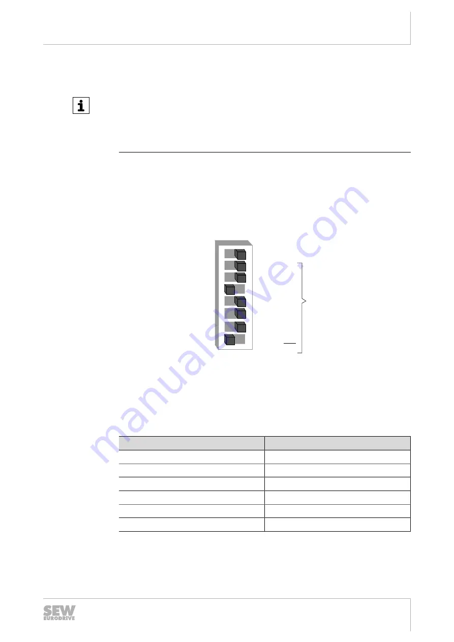 SEW-Eurodrive MOVIPRO ADC Operating Instructions Manual Download Page 161