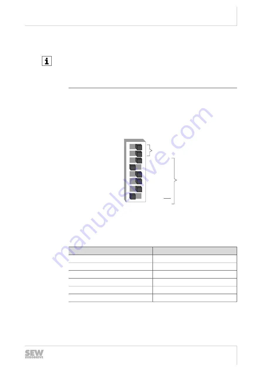 SEW-Eurodrive MOVIPRO ADC Operating Instructions Manual Download Page 163