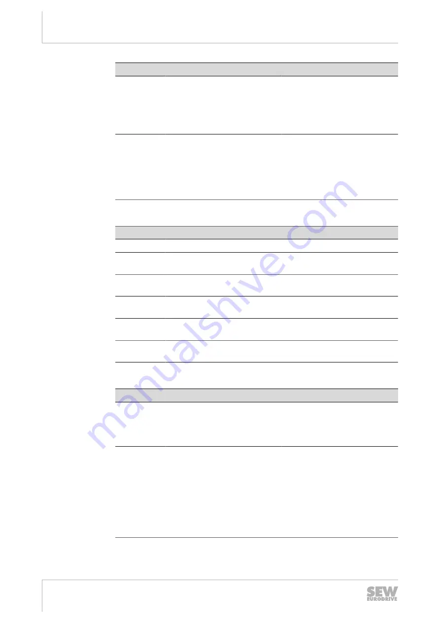 SEW-Eurodrive MOVIPRO ADC Operating Instructions Manual Download Page 174