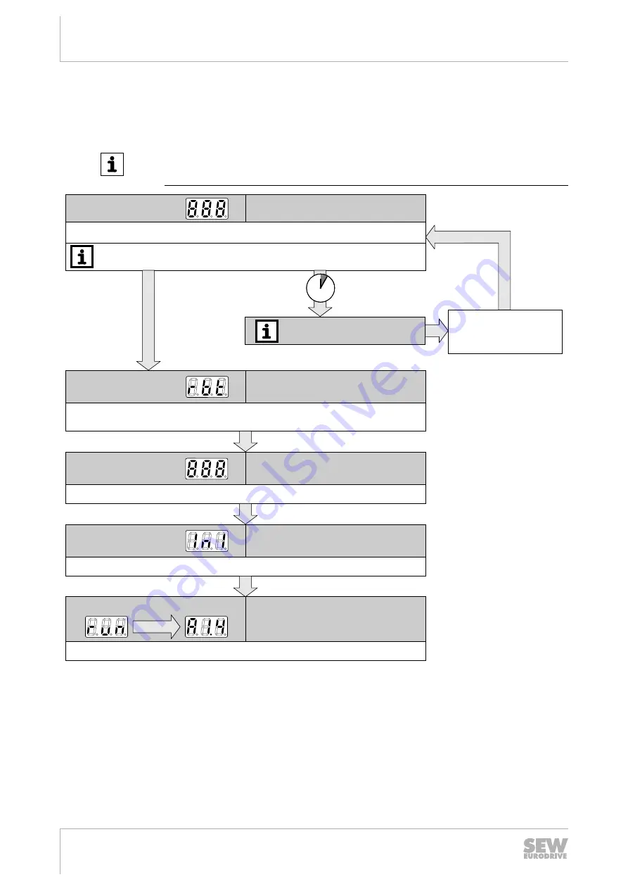 SEW-Eurodrive MOVIPRO ADC Скачать руководство пользователя страница 198