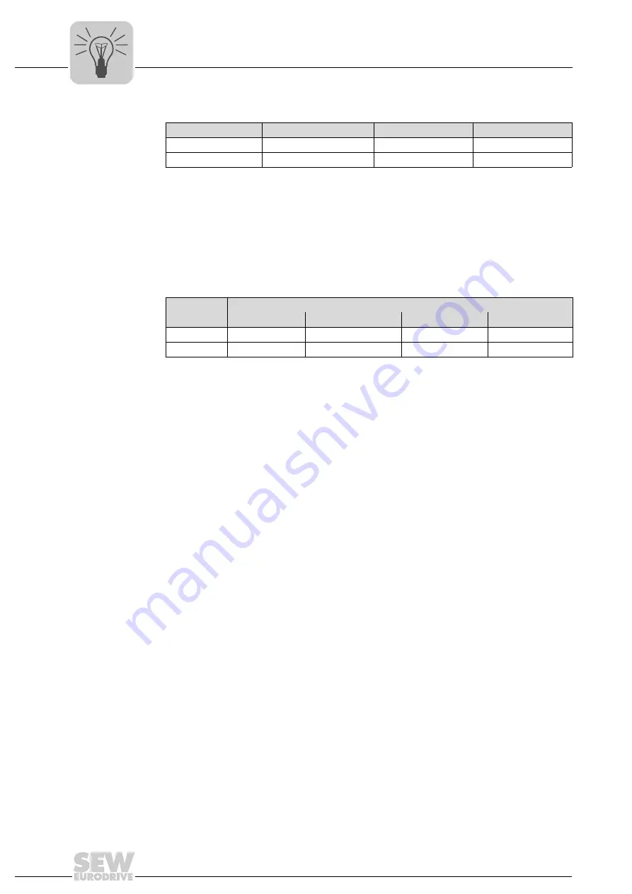 SEW-Eurodrive MOVIPRO SDC Manual Download Page 46