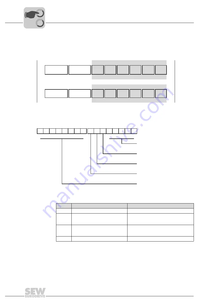 SEW-Eurodrive MOVIPRO SDC Manual Download Page 52