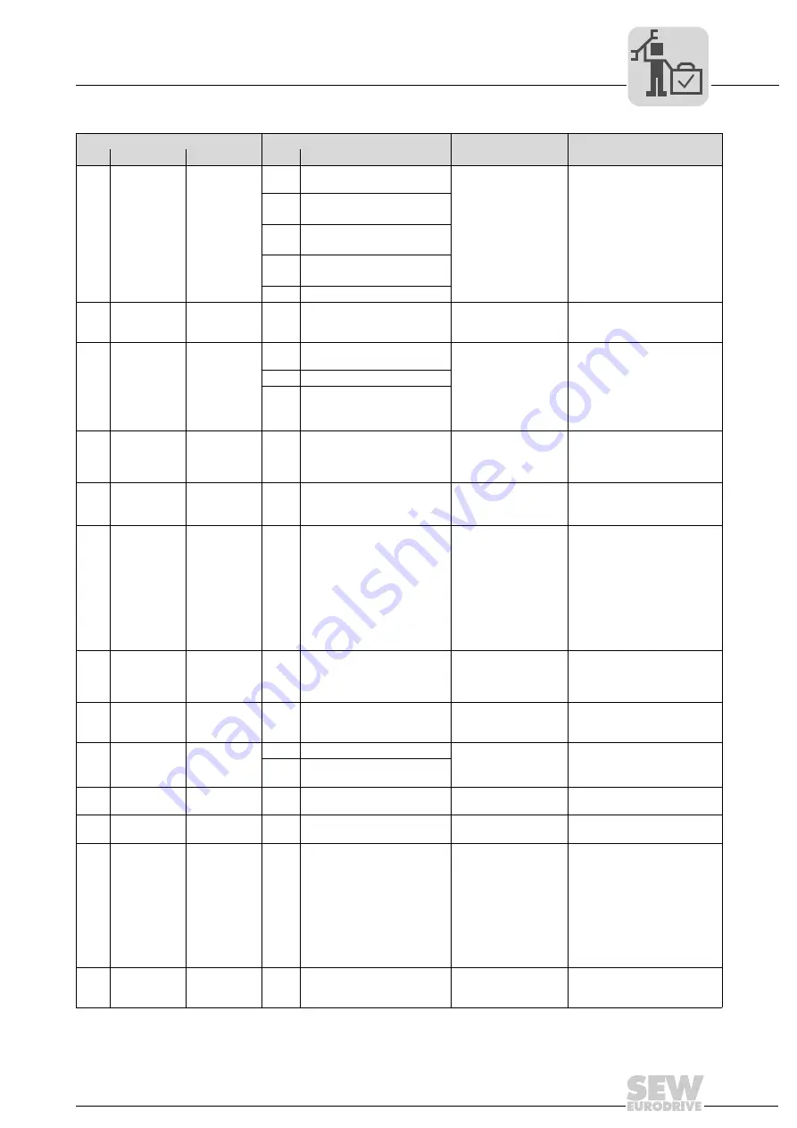 SEW-Eurodrive MOVIPRO SDC Manual Download Page 135