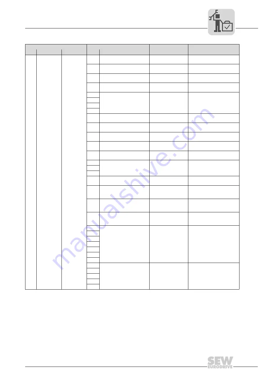 SEW-Eurodrive MOVIPRO SDC Manual Download Page 141