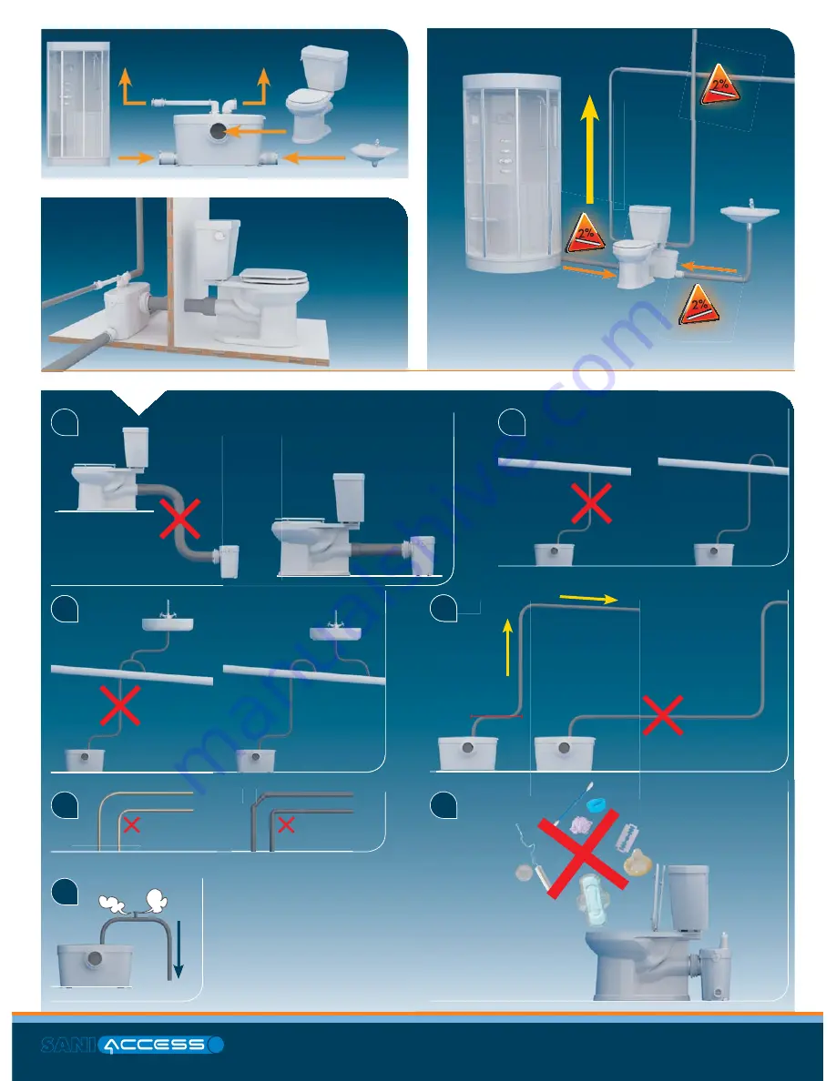 SFA SaniAccess 3 Manual Download Page 2