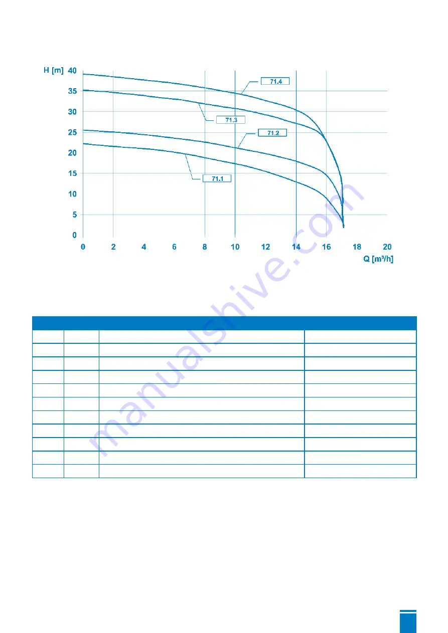 SFA SANICUBIC 1 GR Operation Manual Download Page 29