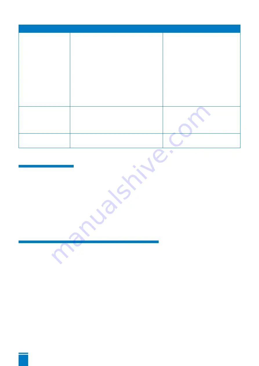 SFA SANICUBIC 1 GR Operation Manual Download Page 42