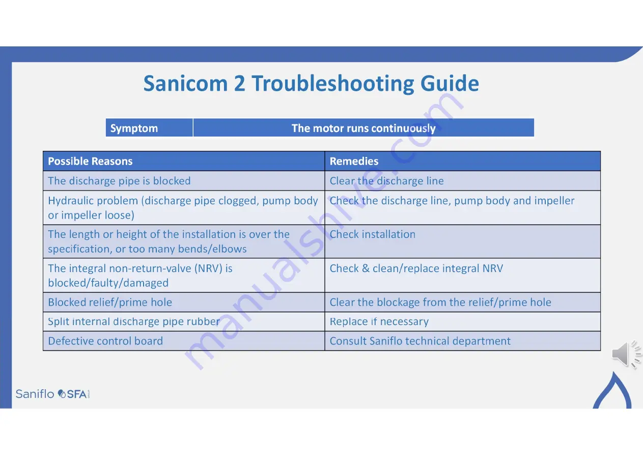 SFA Saniflo Sanicom 2 Скачать руководство пользователя страница 6