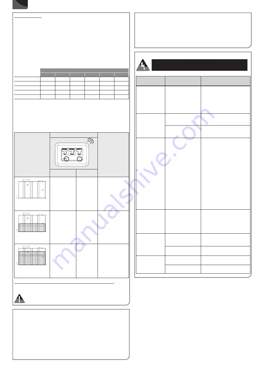 SFA SANIFLO SN4 071 Manual Download Page 10