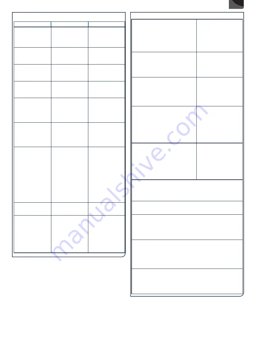 SFA Saniswift Pro Manual Download Page 9