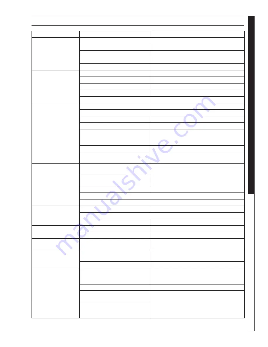 Shark CB-301007D Operator'S Manual Download Page 11