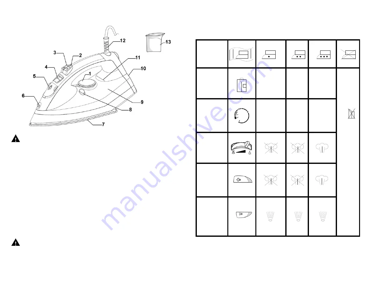 Shark GI500 Owner'S Manual Download Page 4