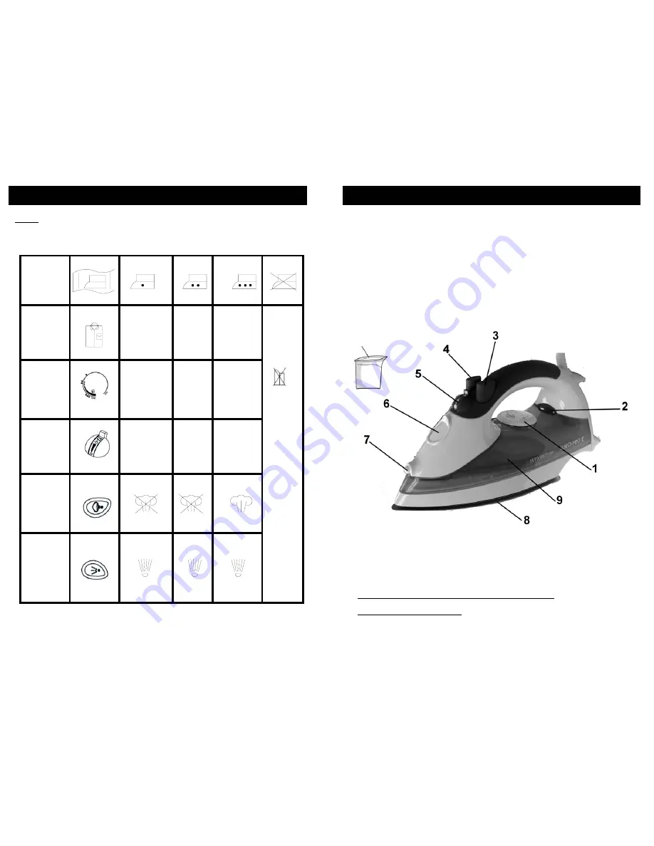 Shark IR420 Owner'S Manual Download Page 10