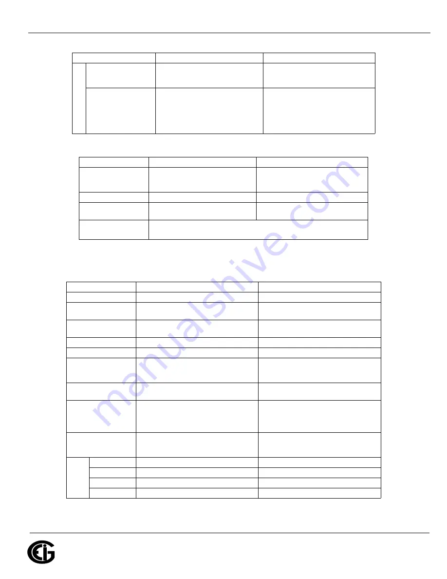 Shark MP200 Installation & Operation Manual Download Page 134