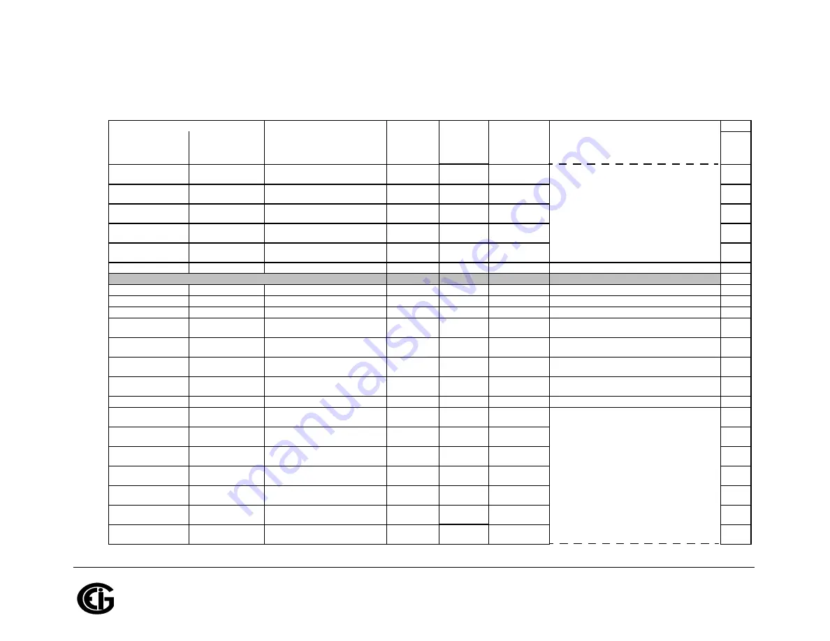 Shark MP200 Installation & Operation Manual Download Page 192