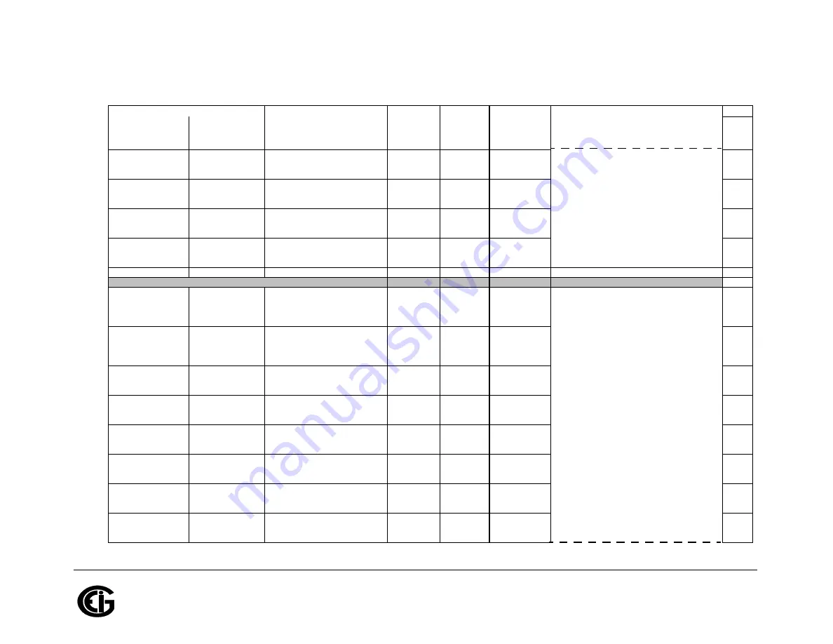 Shark MP200 Installation & Operation Manual Download Page 205