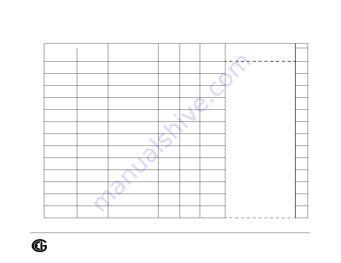 Shark MP200 Installation & Operation Manual Download Page 207