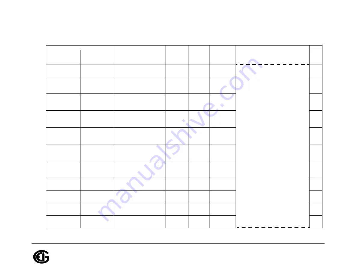 Shark MP200 Installation & Operation Manual Download Page 209