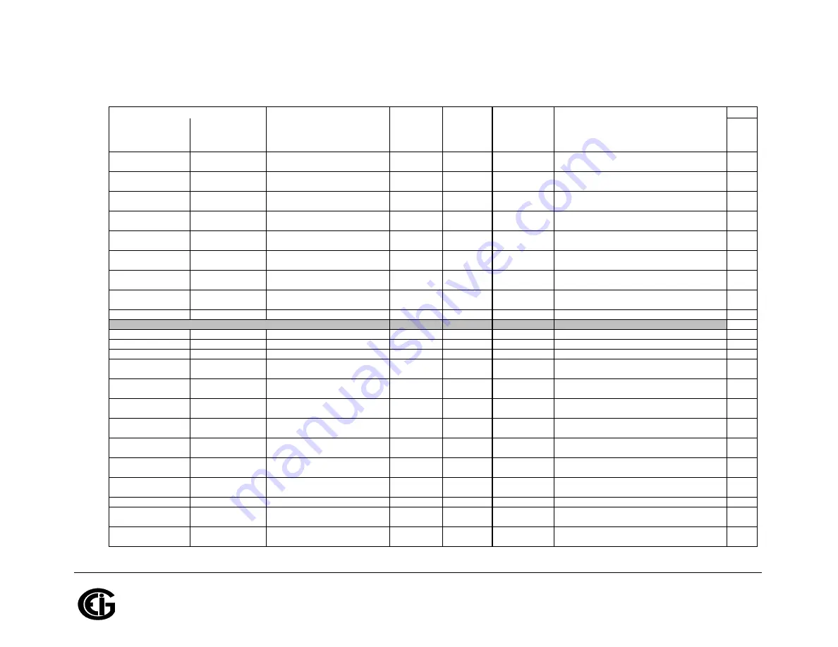 Shark MP200 Installation & Operation Manual Download Page 231