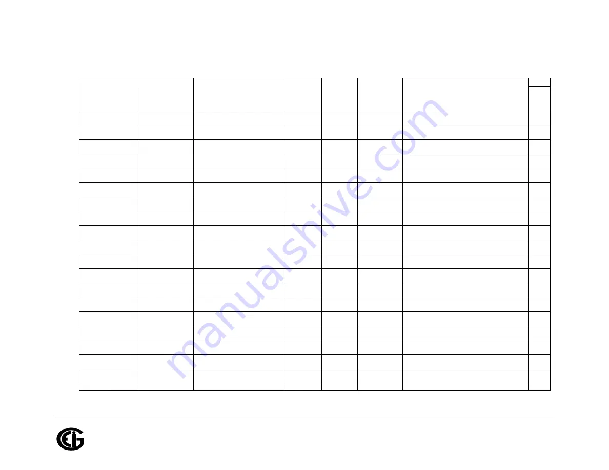 Shark MP200 Installation & Operation Manual Download Page 232