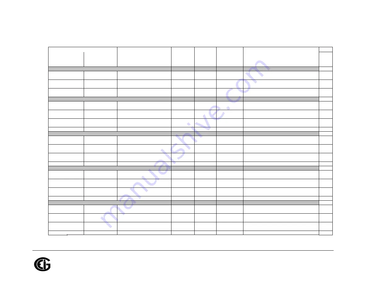 Shark MP200 Installation & Operation Manual Download Page 233