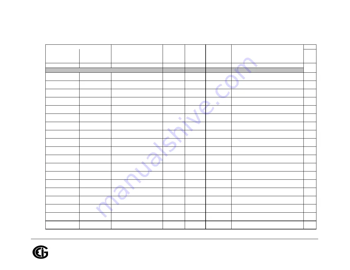 Shark MP200 Installation & Operation Manual Download Page 258