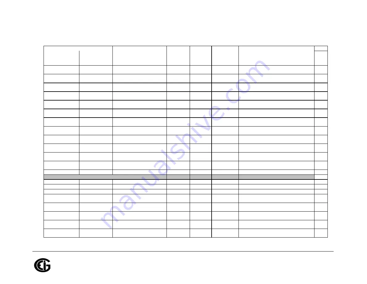 Shark MP200 Installation & Operation Manual Download Page 268