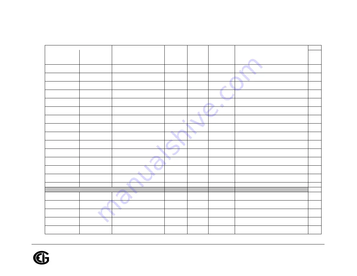 Shark MP200 Installation & Operation Manual Download Page 276