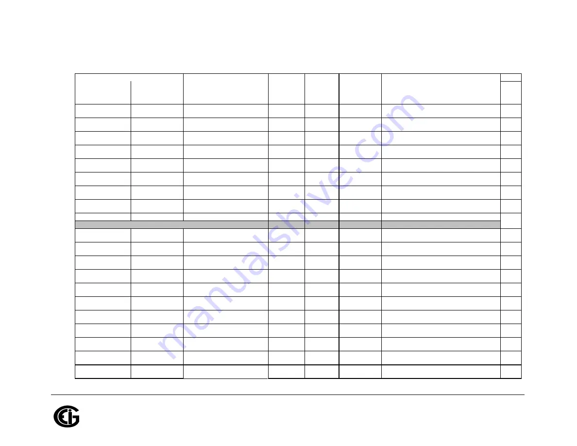 Shark MP200 Installation & Operation Manual Download Page 280