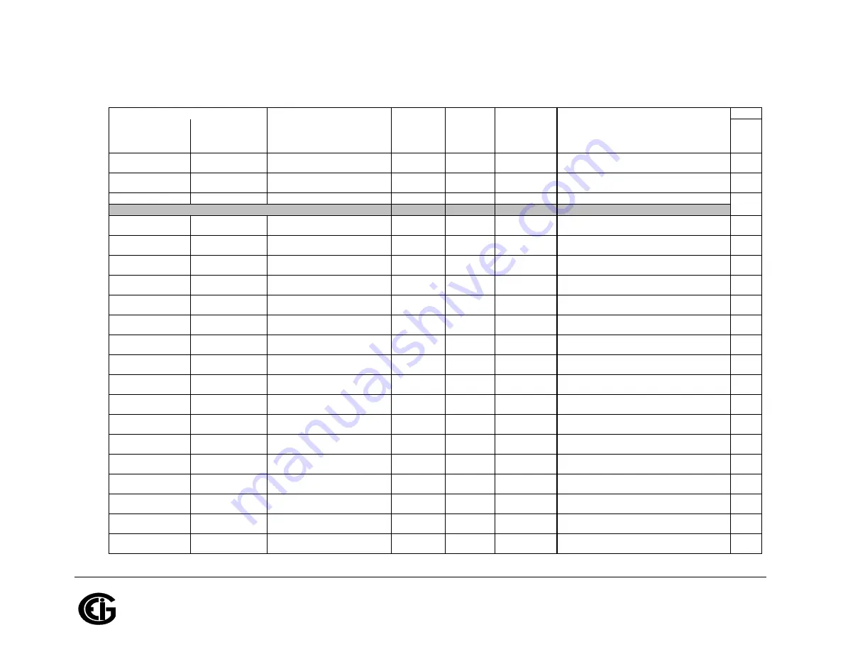 Shark MP200 Installation & Operation Manual Download Page 282