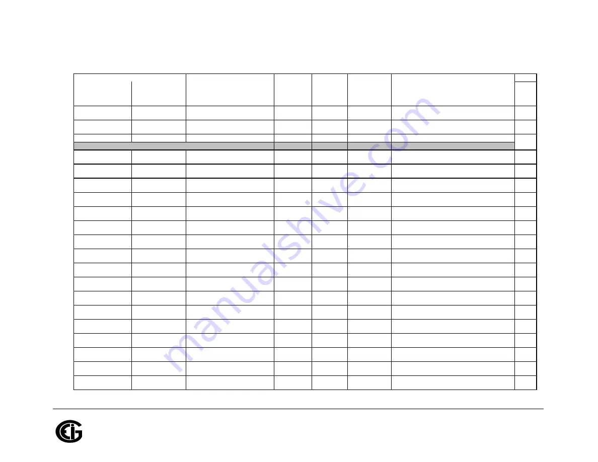 Shark MP200 Installation & Operation Manual Download Page 287