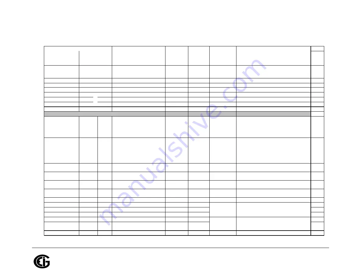 Shark MP200 Installation & Operation Manual Download Page 316