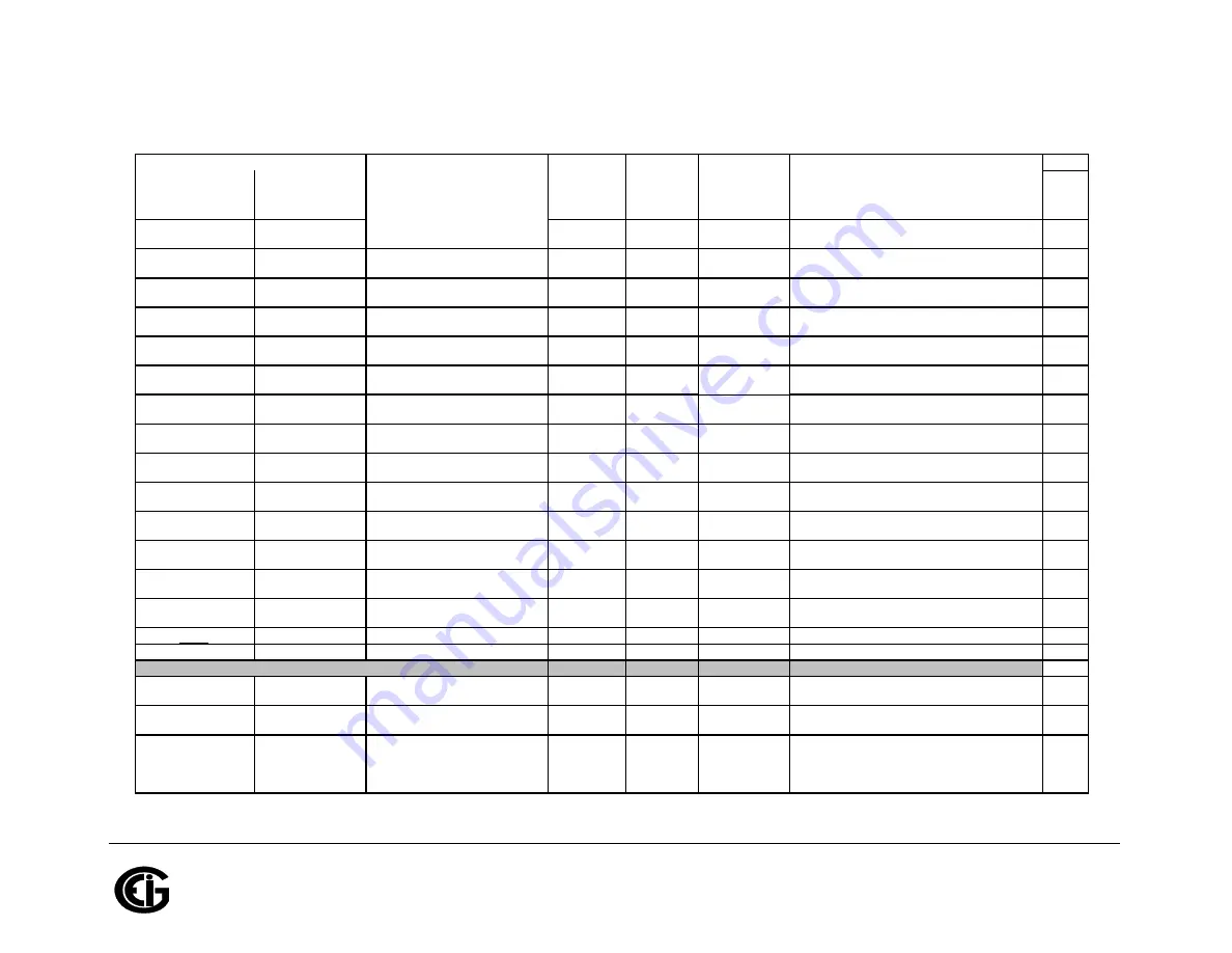 Shark MP200 Installation & Operation Manual Download Page 318