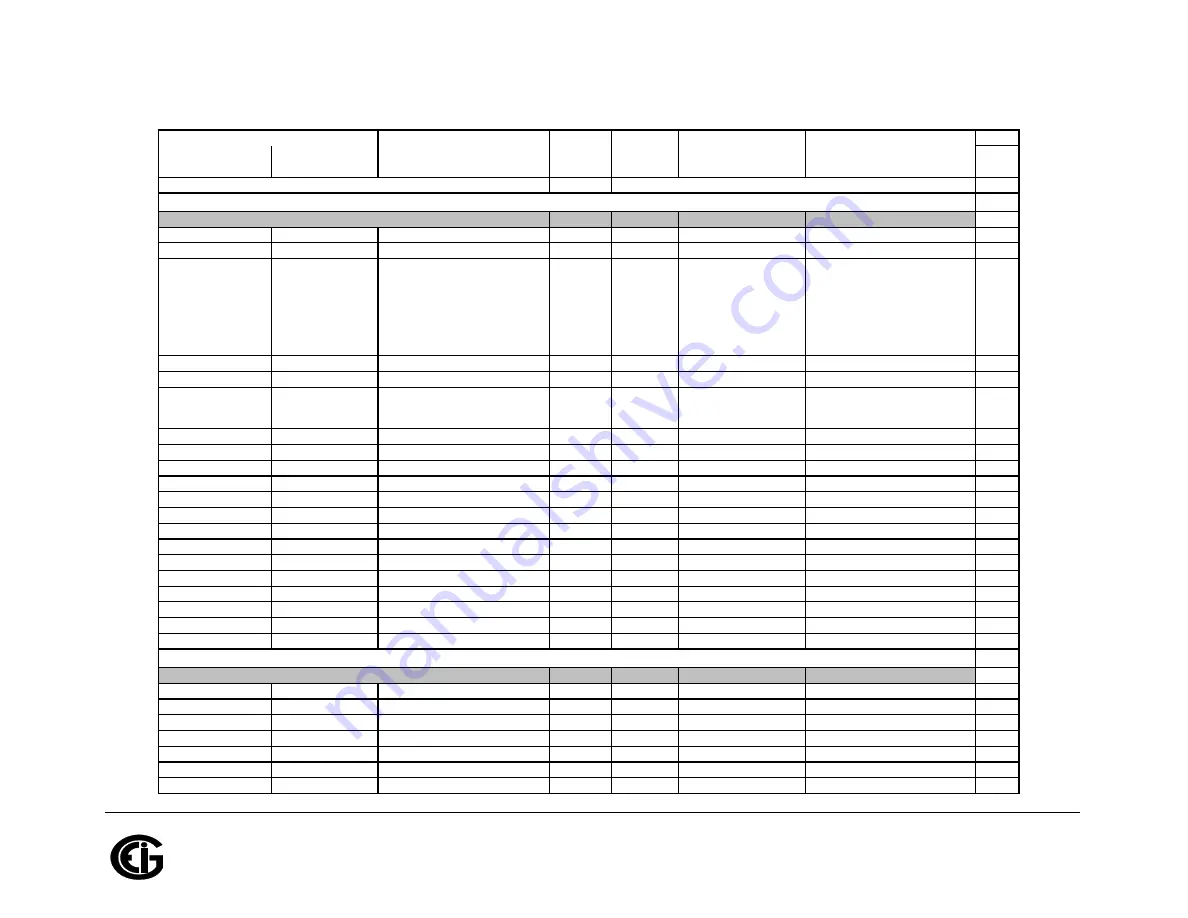 Shark MP200 Installation & Operation Manual Download Page 329