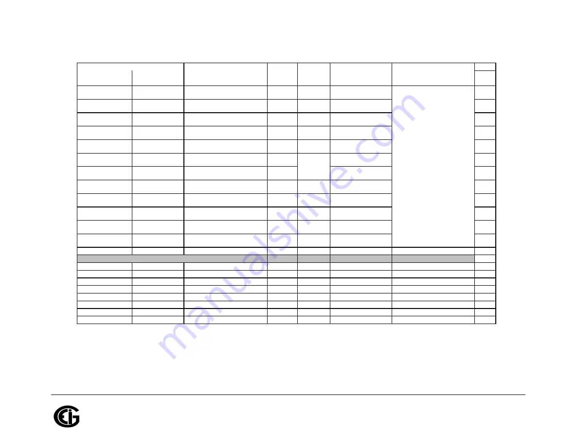 Shark MP200 Installation & Operation Manual Download Page 336