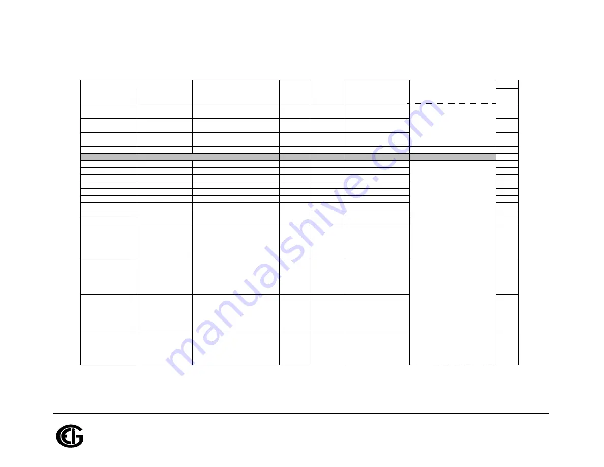 Shark MP200 Installation & Operation Manual Download Page 353