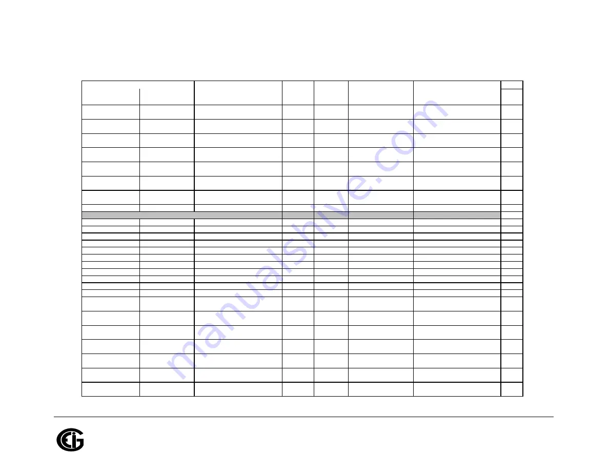 Shark MP200 Installation & Operation Manual Download Page 364