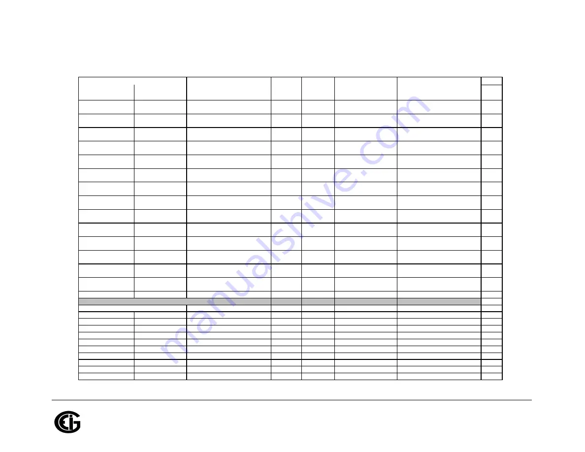 Shark MP200 Installation & Operation Manual Download Page 365