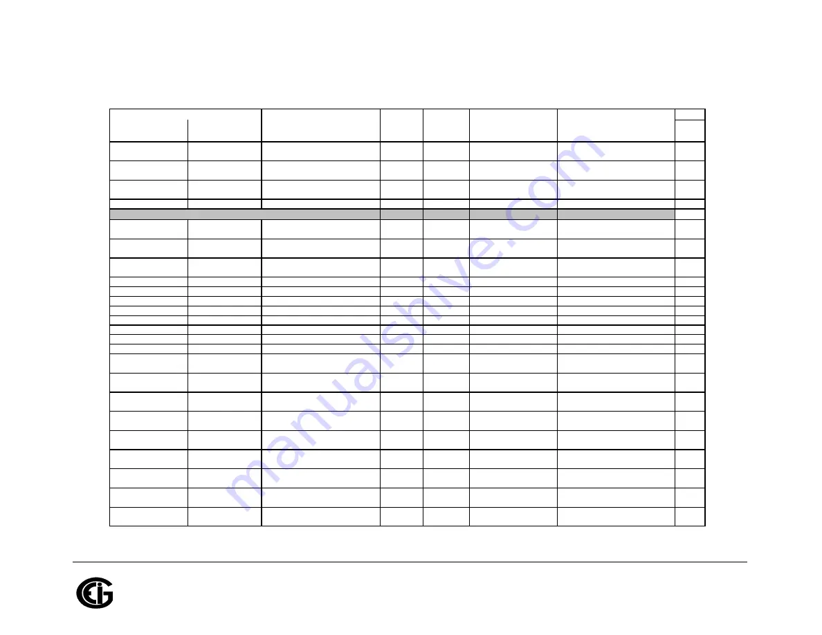 Shark MP200 Installation & Operation Manual Download Page 372