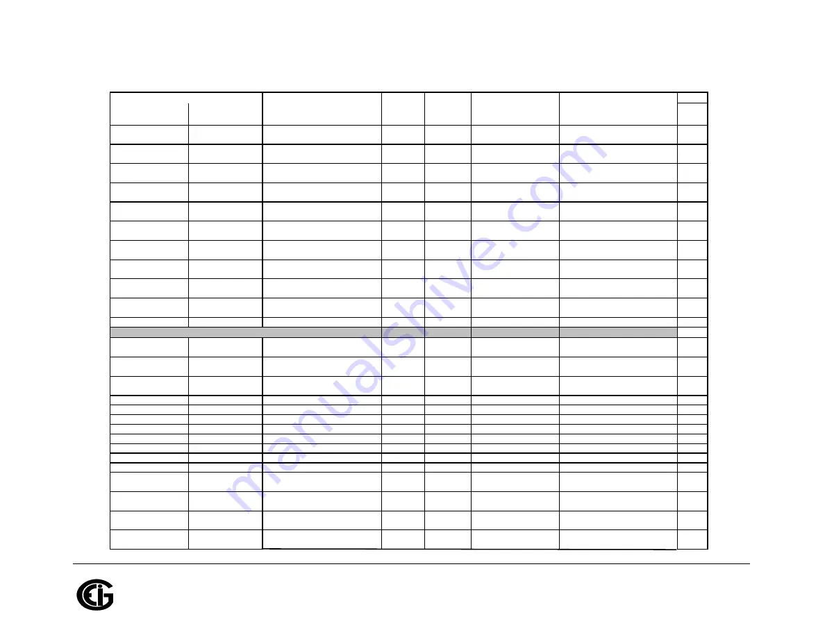 Shark MP200 Installation & Operation Manual Download Page 379