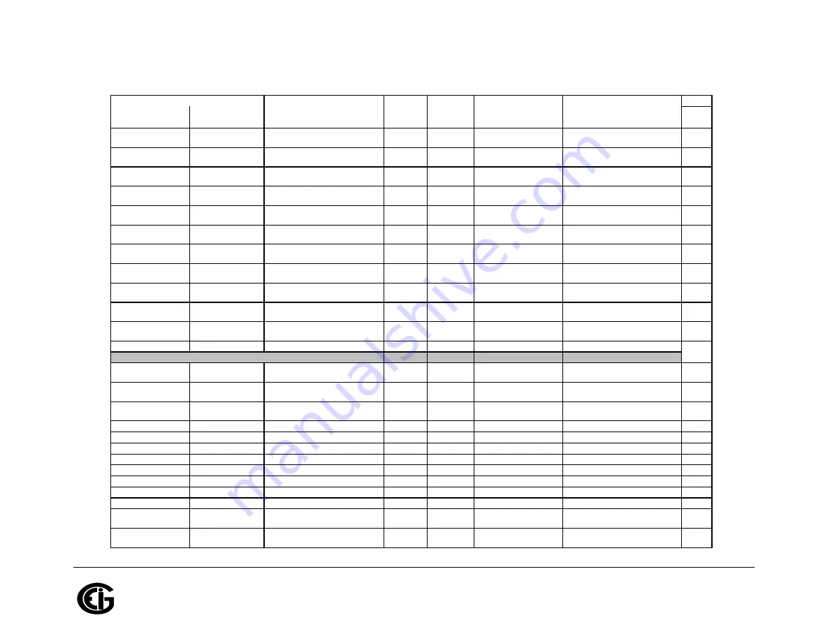 Shark MP200 Installation & Operation Manual Download Page 388