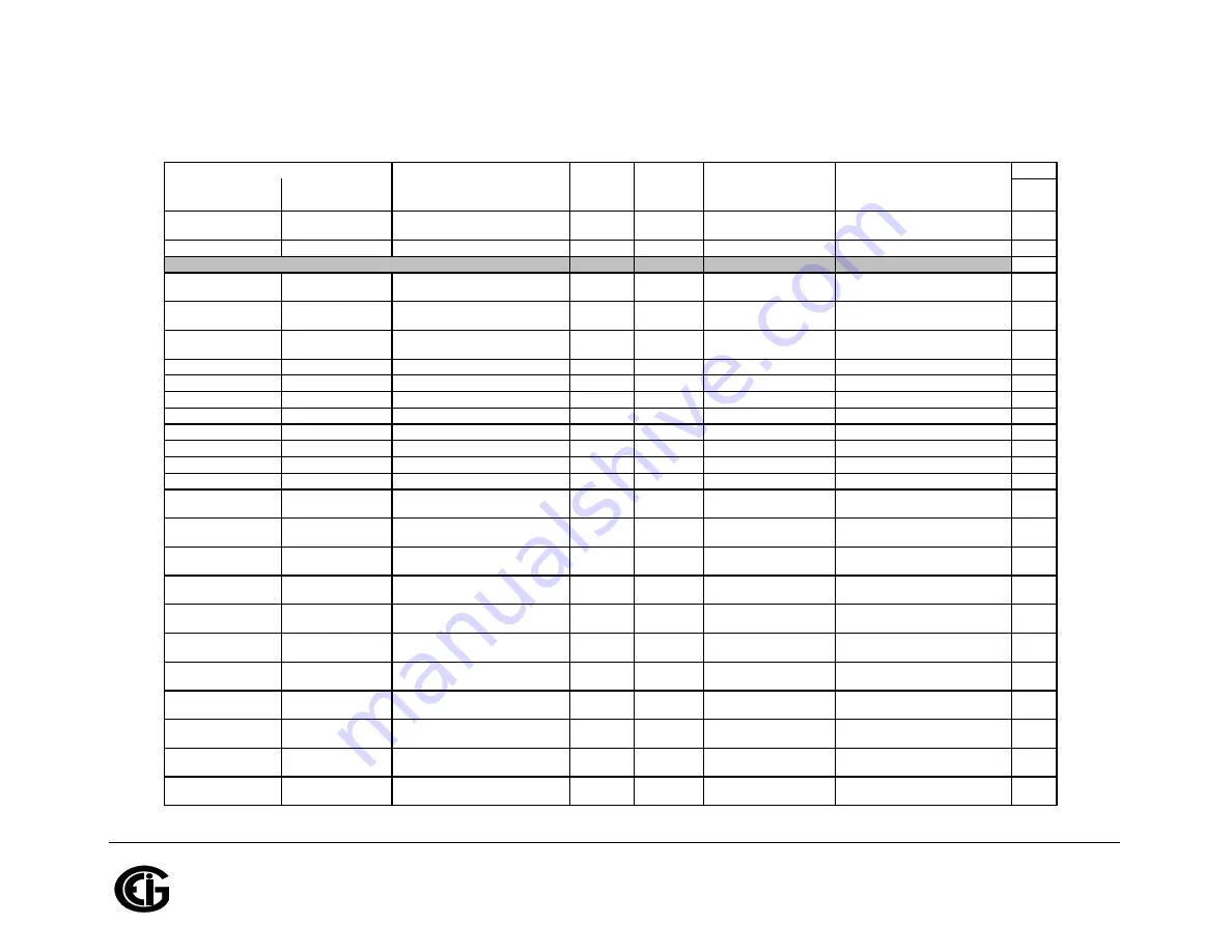 Shark MP200 Installation & Operation Manual Download Page 390